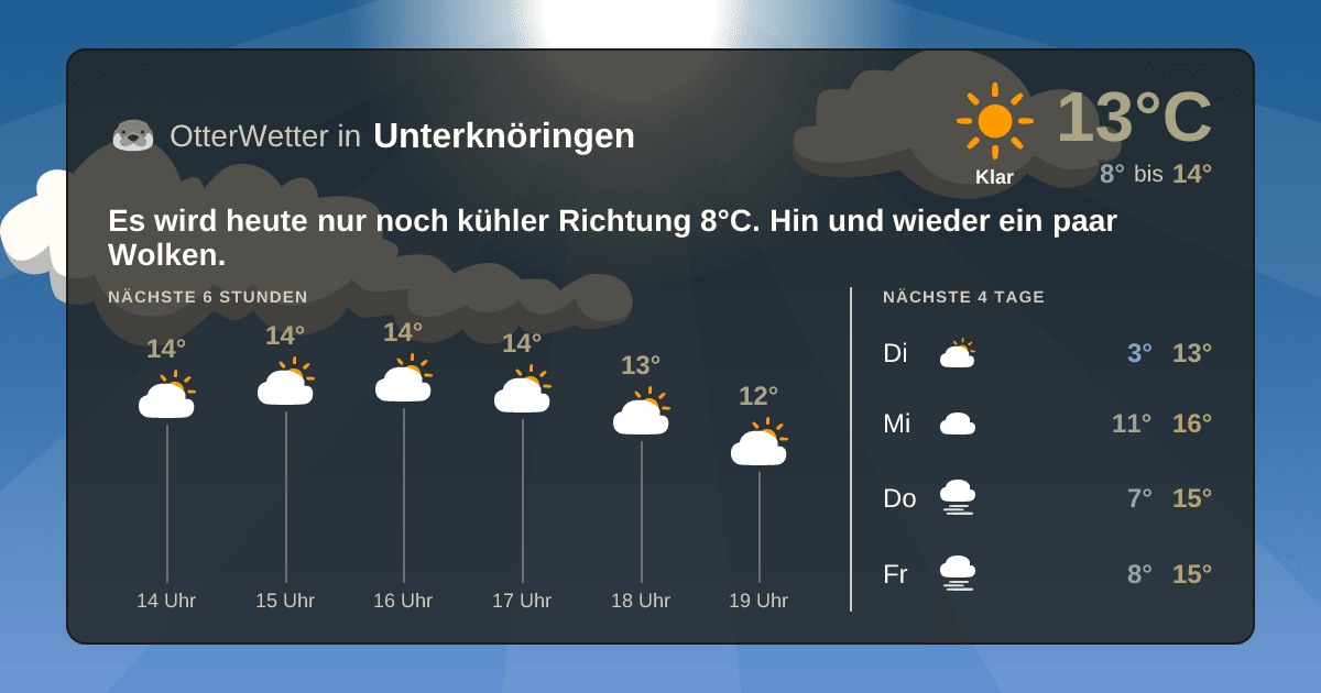 Widget-Vorschau für Unterknöringen Wetter-Widget-Vorschau mit Vorhersagedaten für Unterknöringen