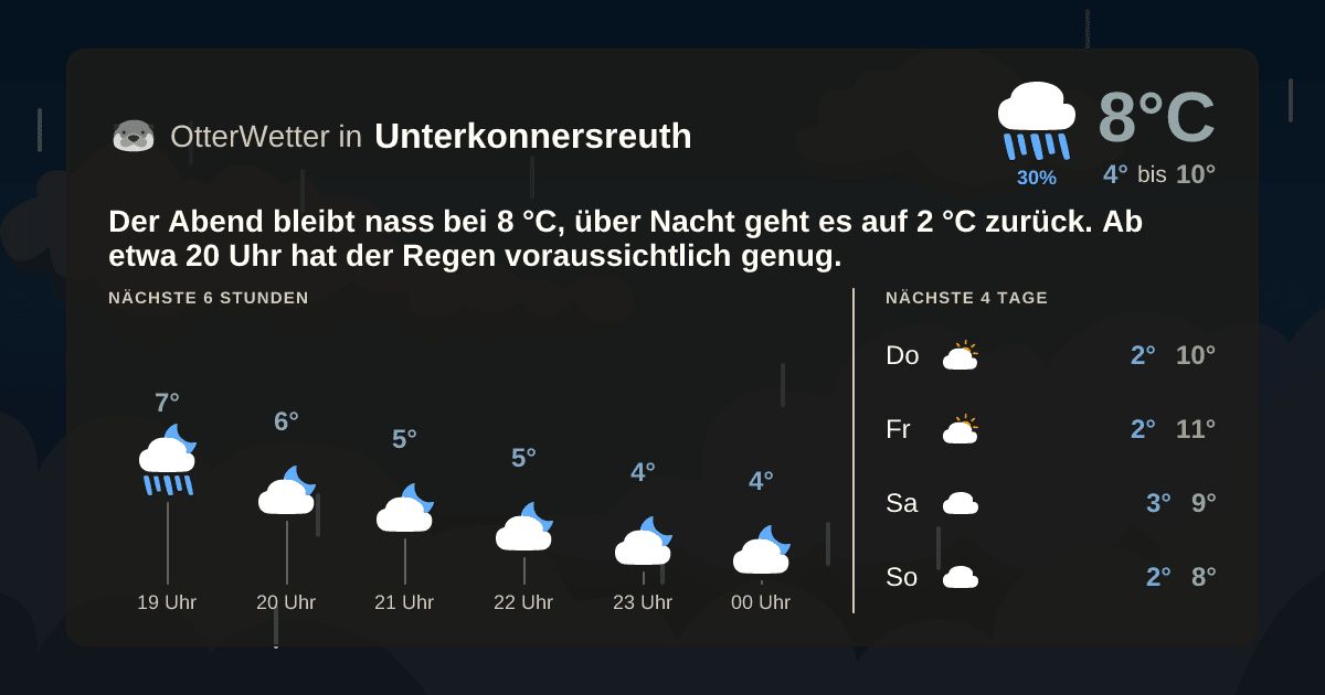 OtterWetter-Widget Unterkonnersreuth