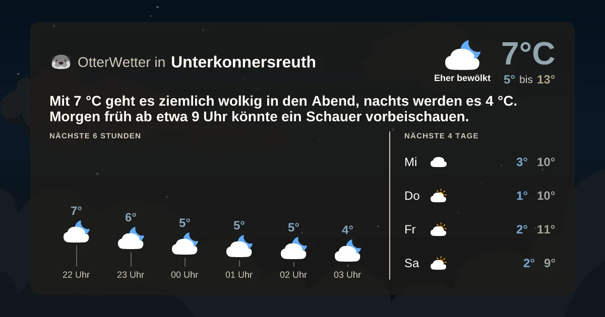 Wetter-Widget-Vorschau mit Vorhersagedaten für Unterkonnersreuth