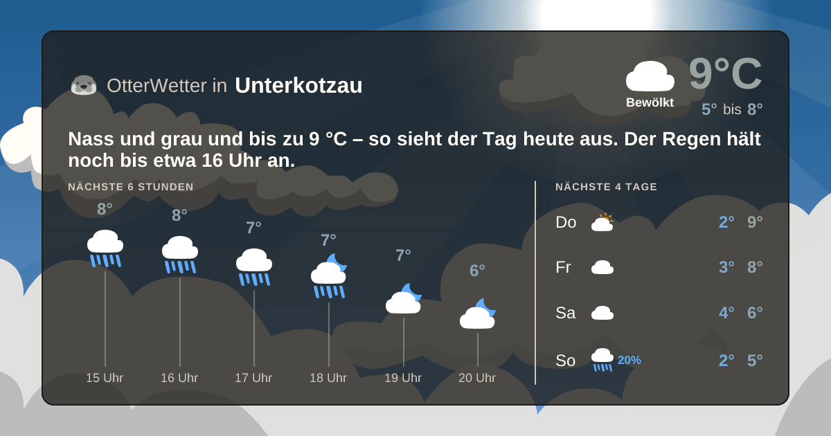 OtterWetter-Widget Unterkotzau