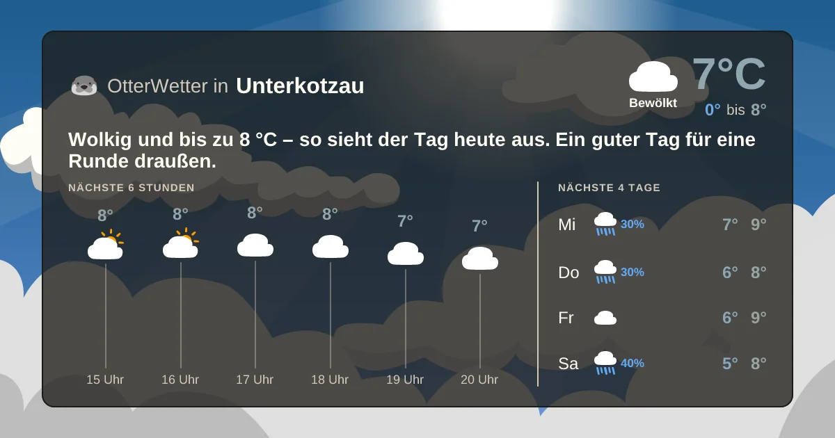 Widget-Vorschau für Unterkotzau Wetter-Widget-Vorschau mit Vorhersagedaten für Unterkotzau