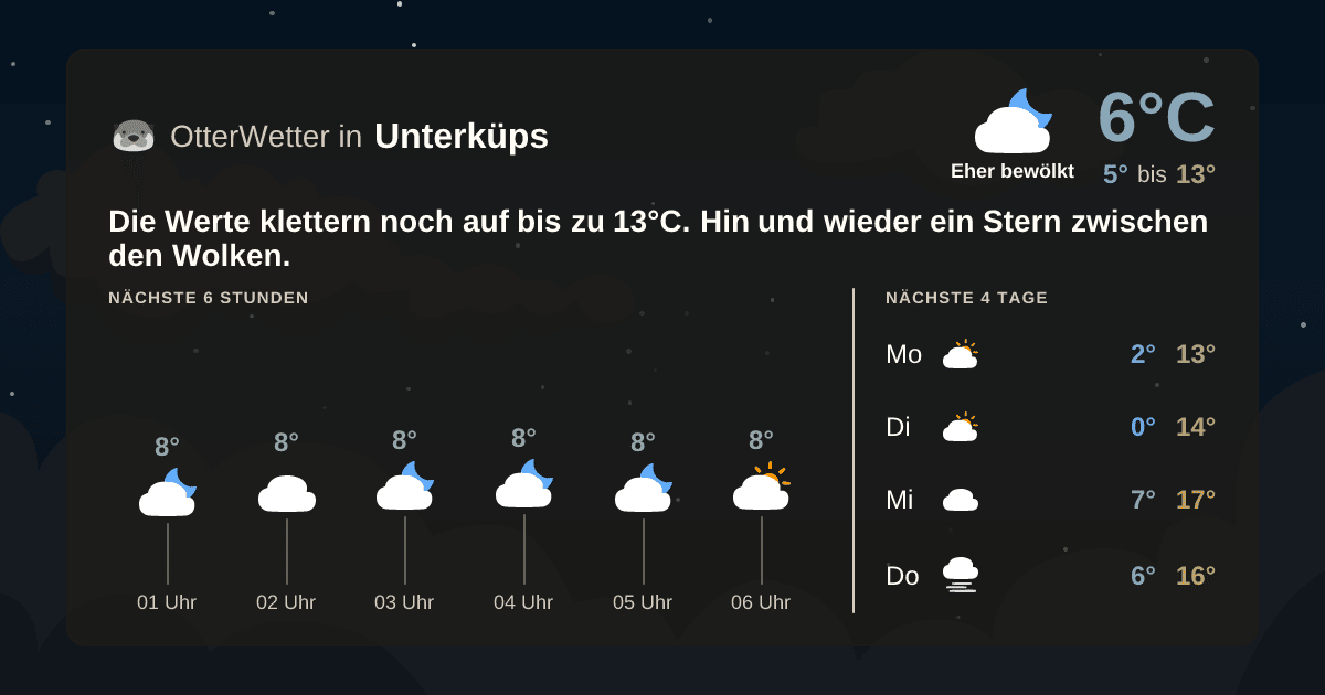 OtterWetter-Widget Unterküps