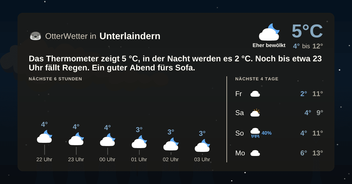 OtterWetter-Widget Unterlaindern