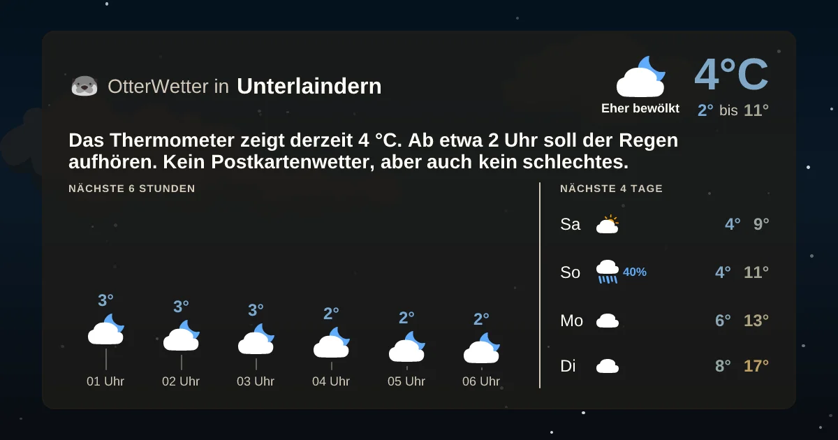 Wetter-Widget-Vorschau mit Vorhersagedaten für Unterlaindern