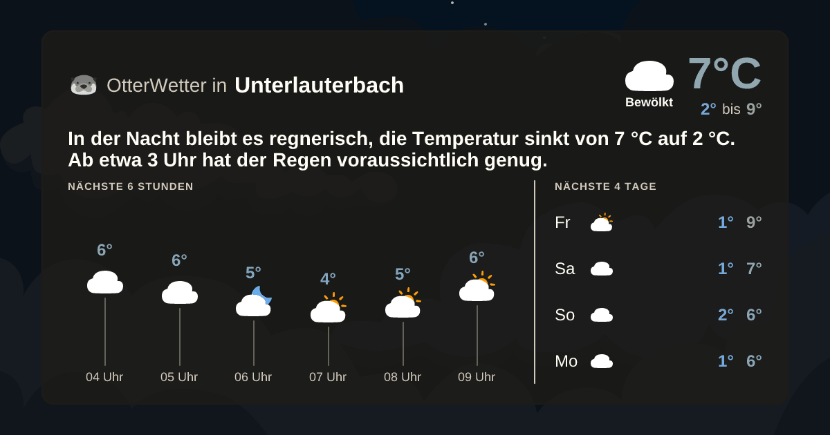 OtterWetter-Widget Unterlauterbach