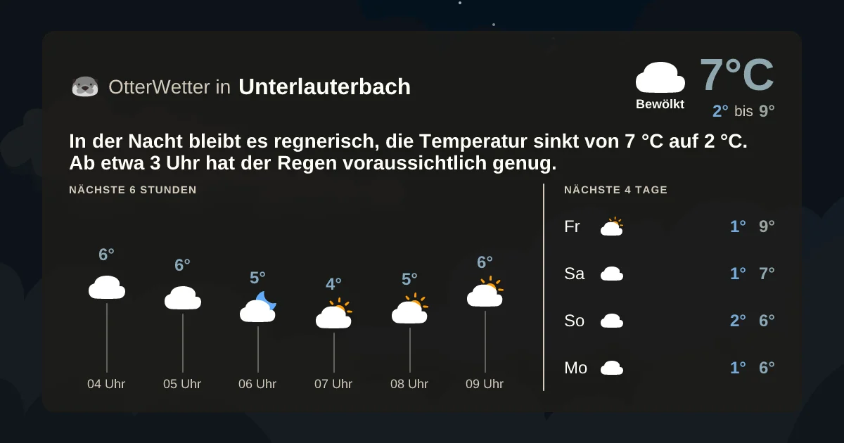 Wetter-Widget-Vorschau mit Vorhersagedaten für Unterlauterbach