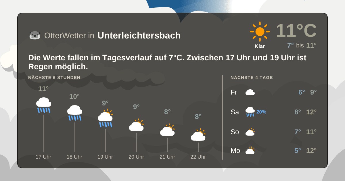 Widget-Vorschau für Unterleichtersbach Wetter-Widget-Vorschau mit Vorhersagedaten für Unterleichtersbach