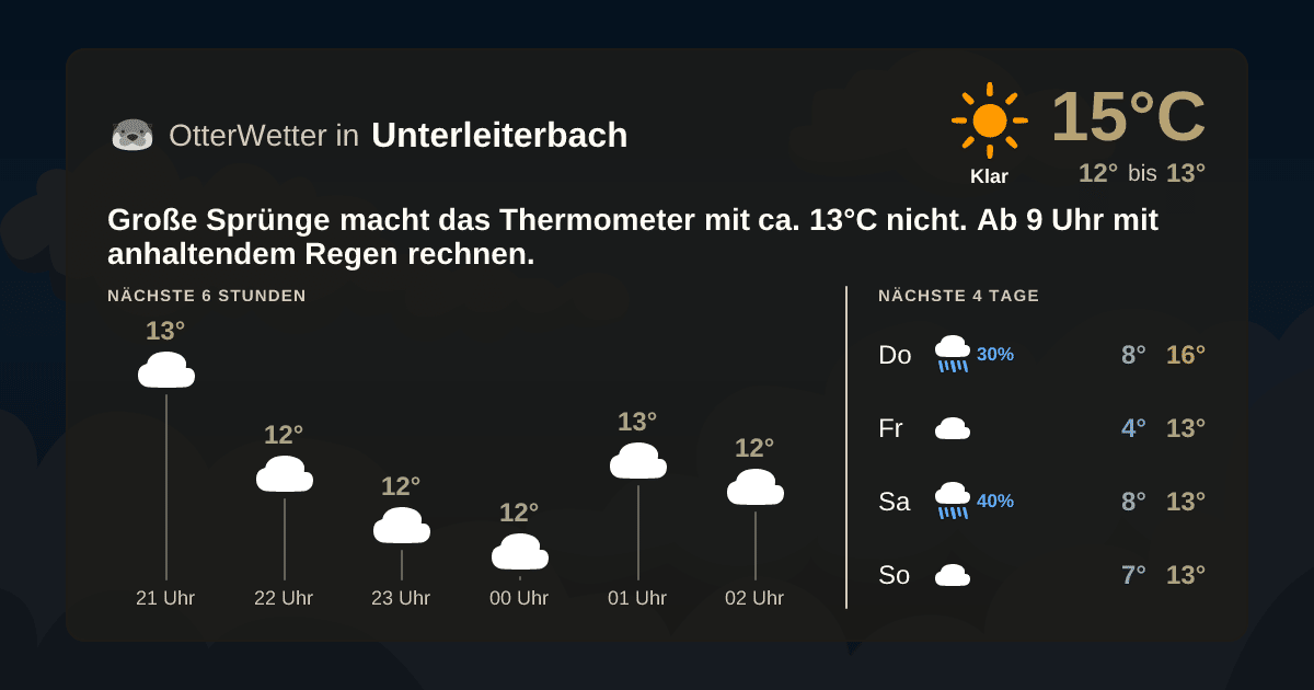 Wetter-Widget-Vorschau mit Vorhersagedaten für Unterleiterbach