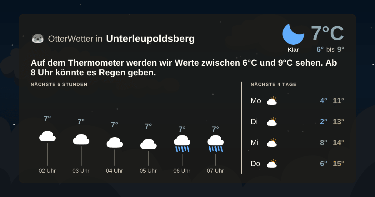 Wetter-Widget-Vorschau mit Vorhersagedaten für Unterleupoldsberg