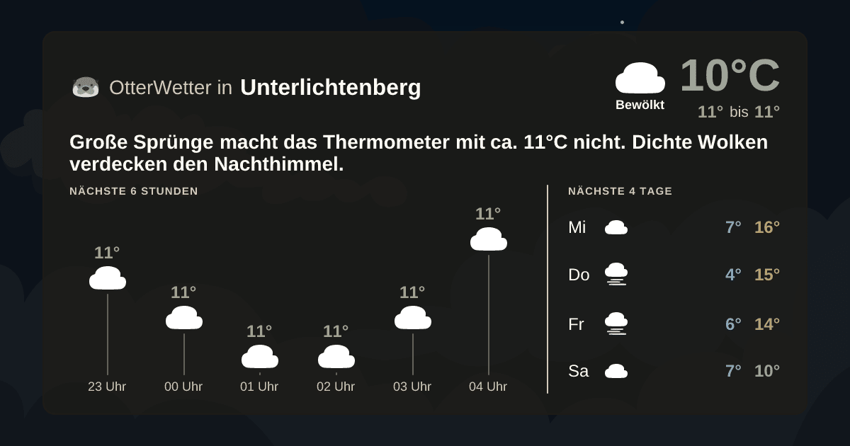 Widget-Vorschau für Unterlichtenberg Wetter-Widget-Vorschau mit Vorhersagedaten für Unterlichtenberg