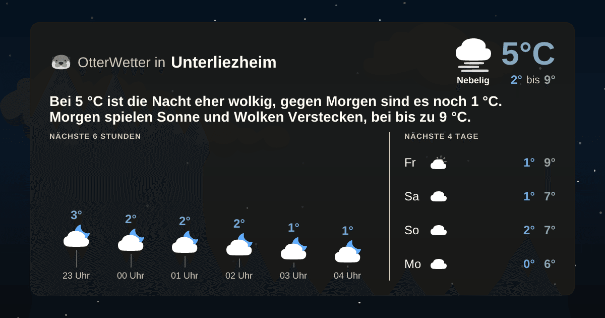 OtterWetter-Widget Unterliezheim