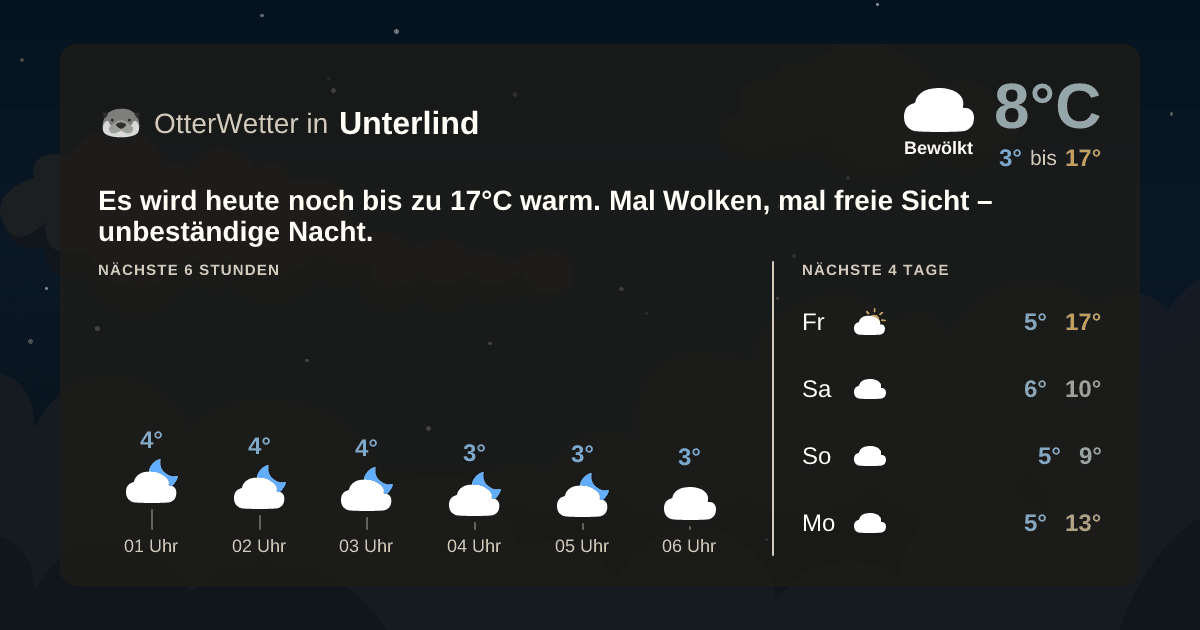 OtterWetter-Widget Unterlind