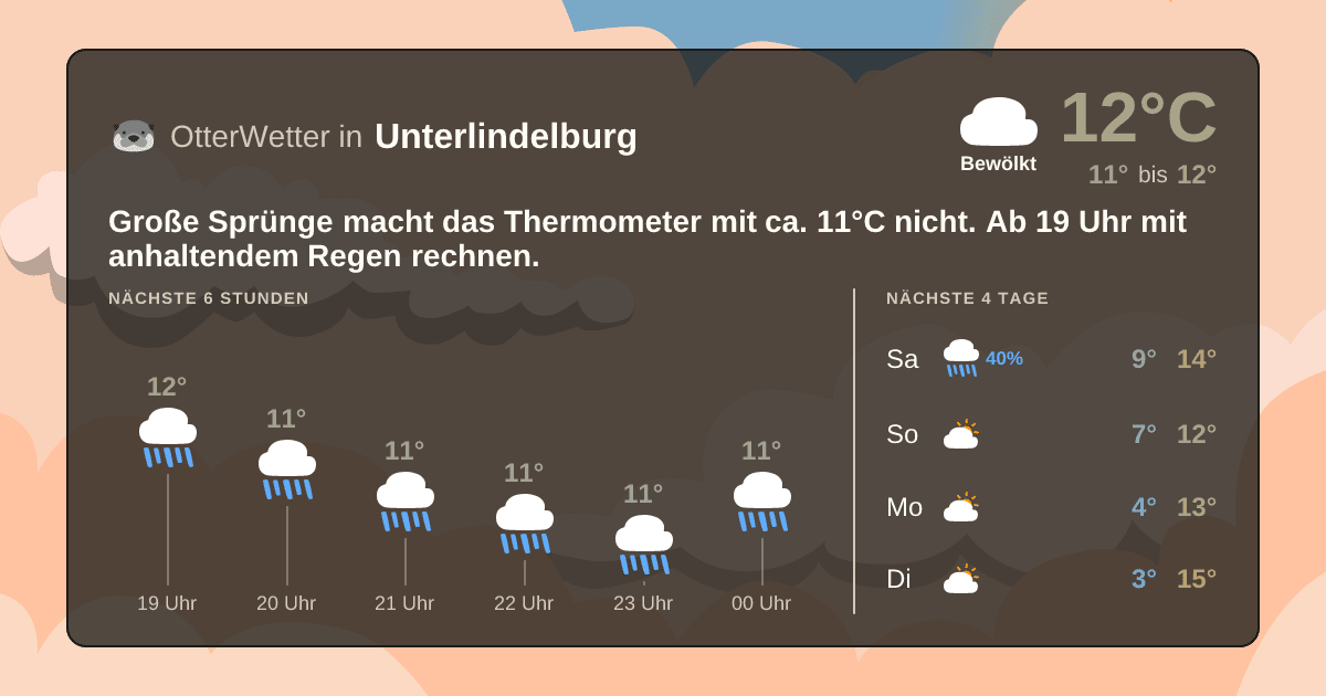 OtterWetter-Widget Unterlindelburg