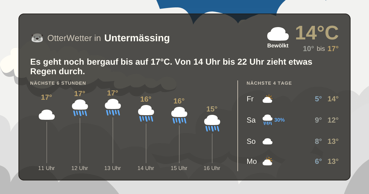 OtterWetter-Widget Untermässing