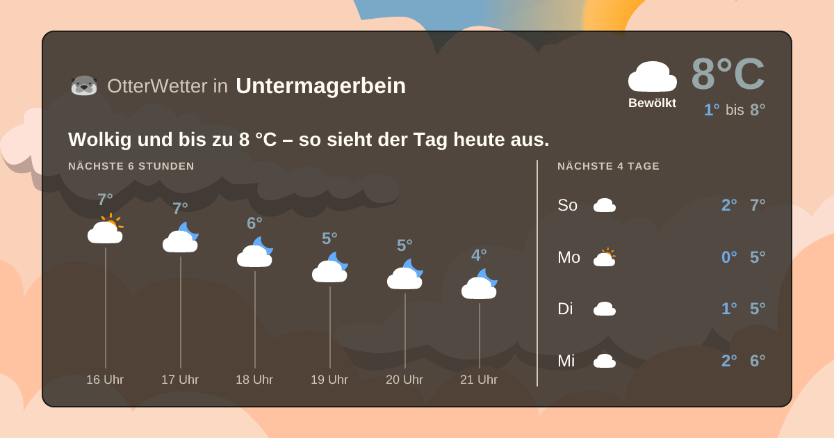 OtterWetter-Widget Untermagerbein