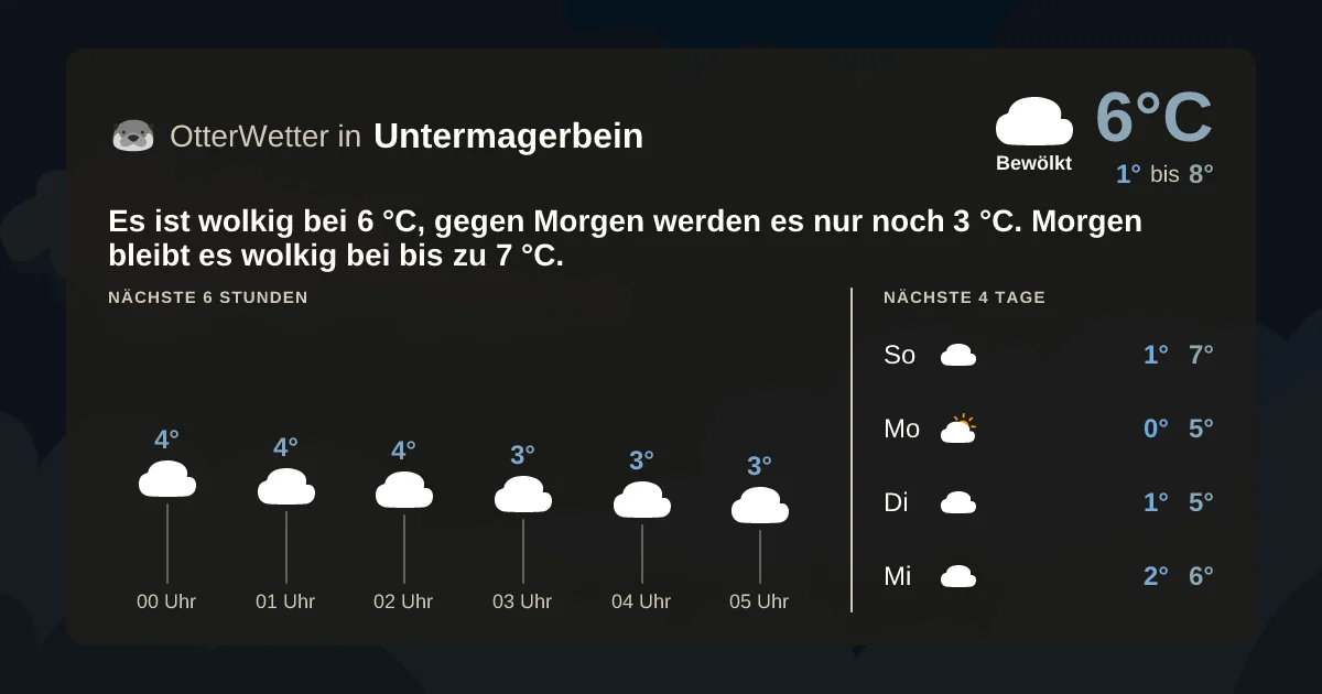 Widget-Vorschau für Untermagerbein Wetter-Widget-Vorschau mit Vorhersagedaten für Untermagerbein