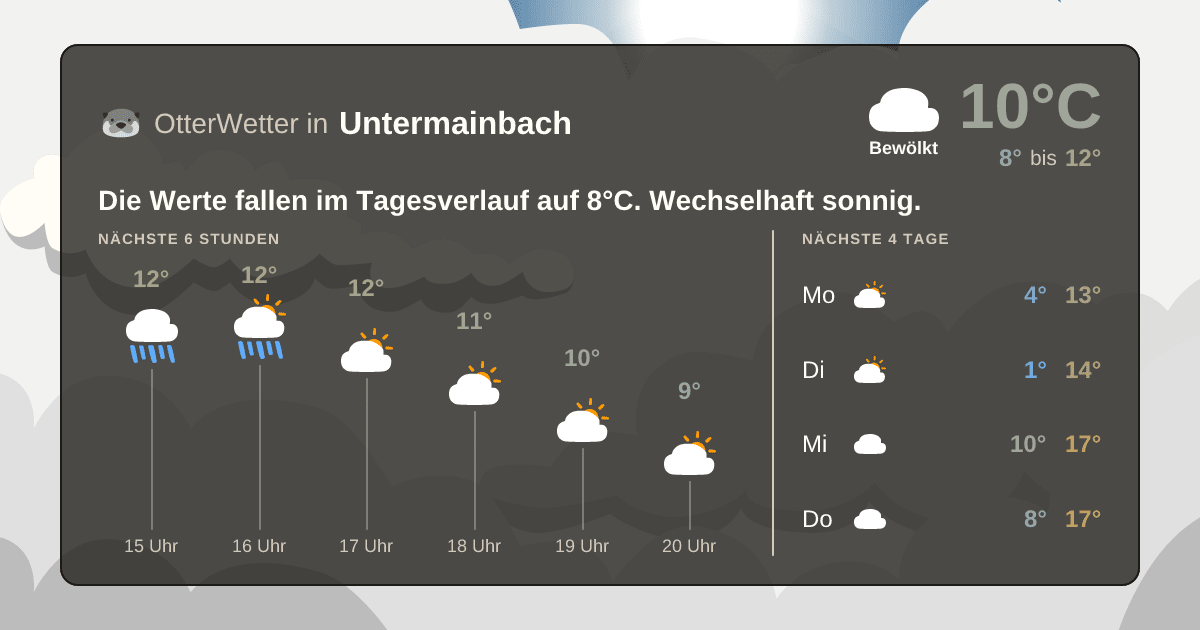 Widget-Vorschau für Untermainbach Wetter-Widget-Vorschau mit Vorhersagedaten für Untermainbach