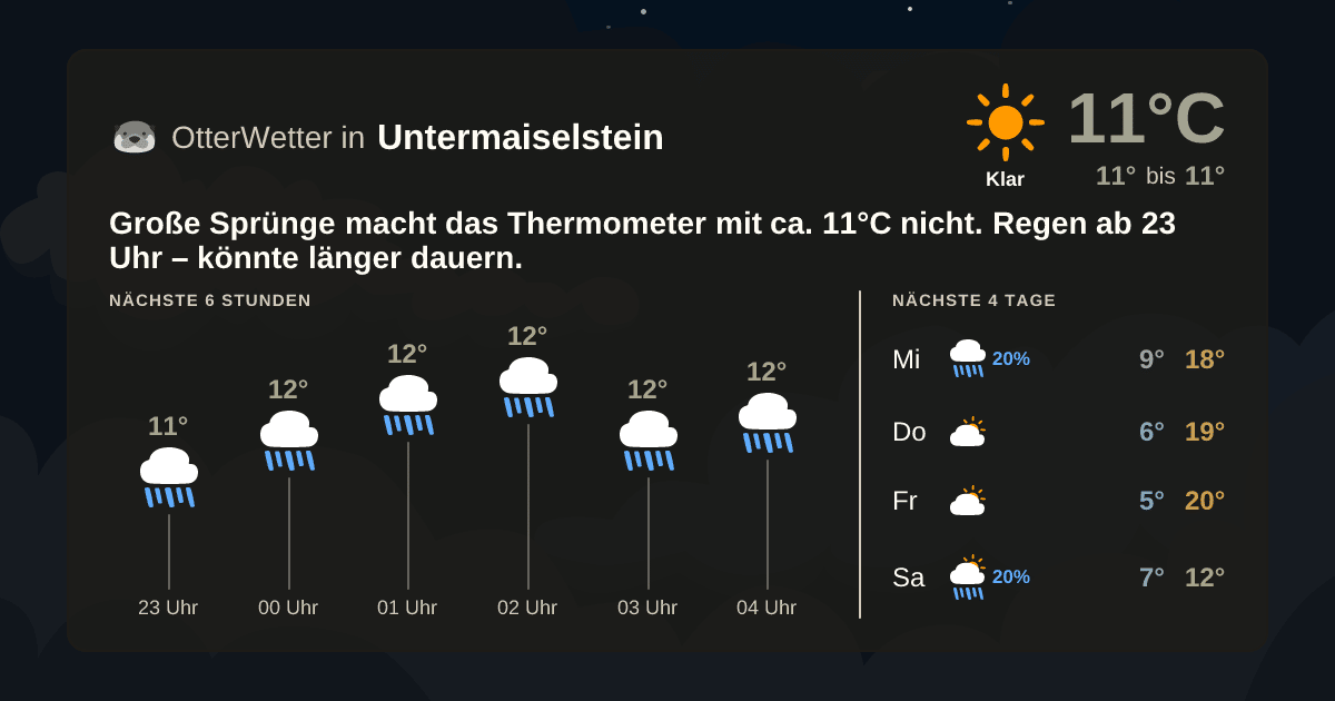 OtterWetter-Widget Untermaiselstein