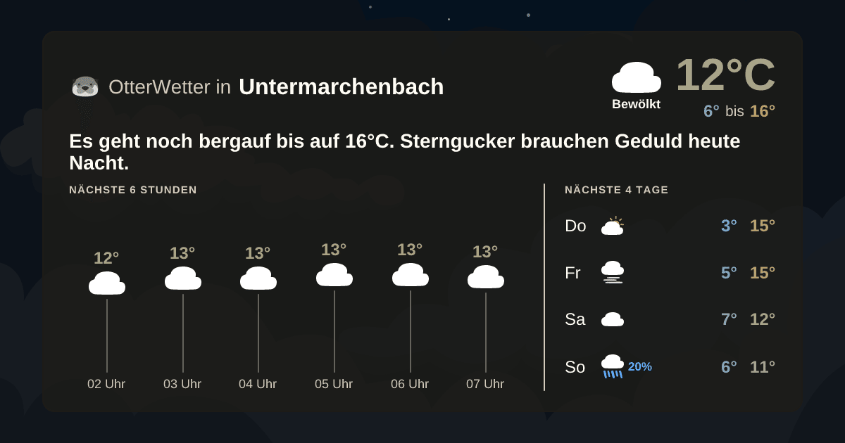 Widget-Vorschau für Untermarchenbach Wetter-Widget-Vorschau mit Vorhersagedaten für Untermarchenbach