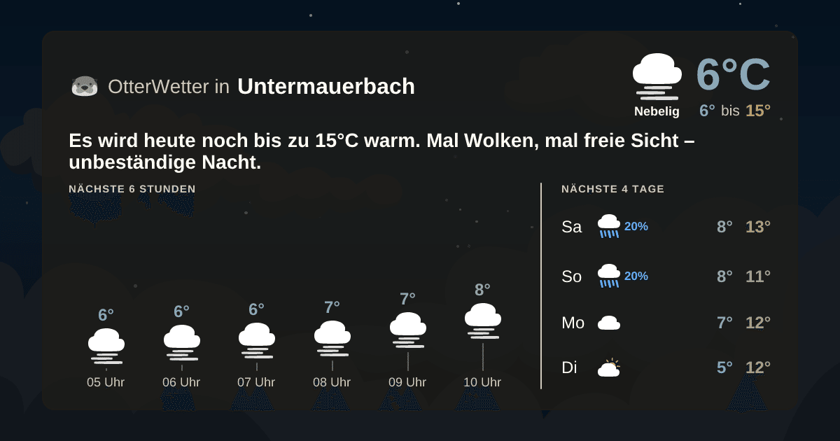 OtterWetter-Widget Untermauerbach