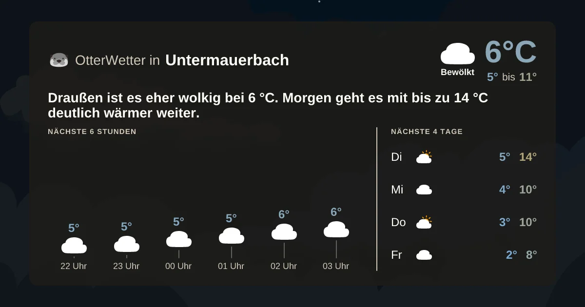 Wetter-Widget-Vorschau mit Vorhersagedaten für Untermauerbach