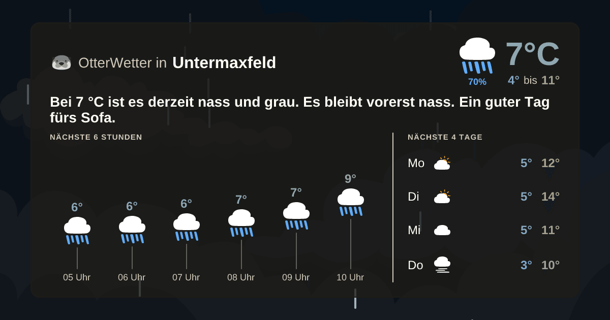 OtterWetter-Widget Untermaxfeld