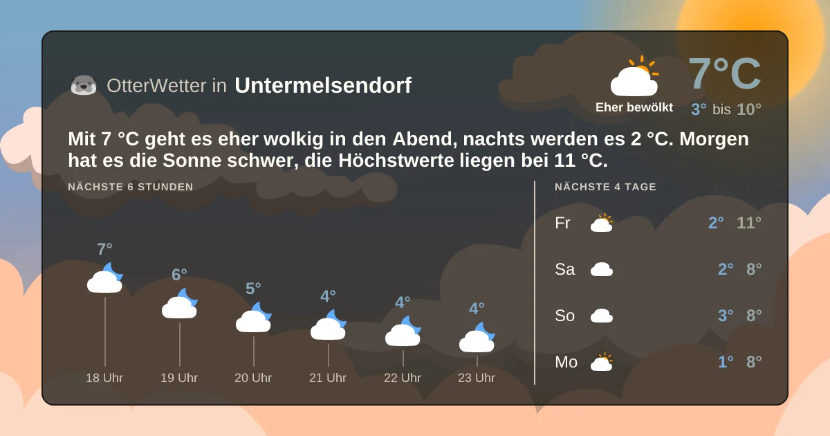 Wetter-Widget-Vorschau mit Vorhersagedaten für Untermelsendorf