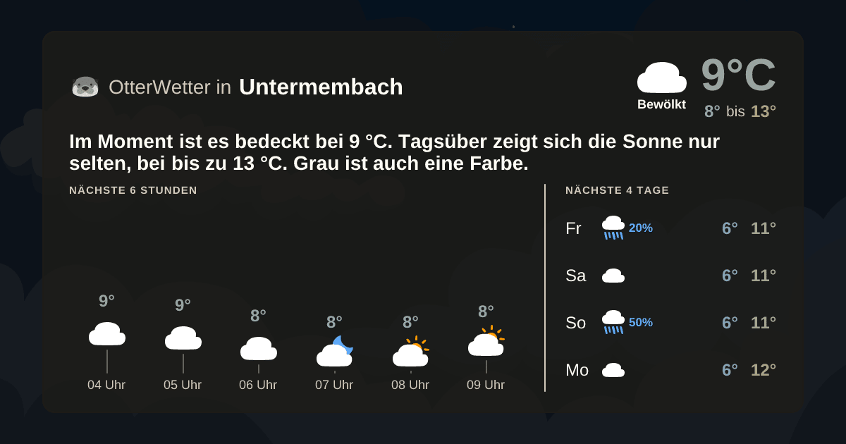 OtterWetter-Widget Untermembach