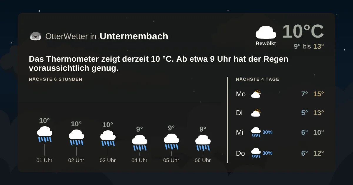 Widget-Vorschau für Untermembach Wetter-Widget-Vorschau mit Vorhersagedaten für Untermembach