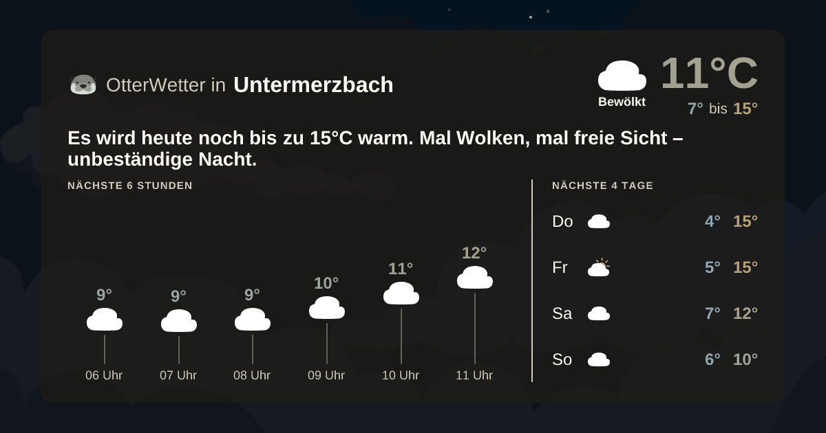 OtterWetter-Widget Untermerzbach