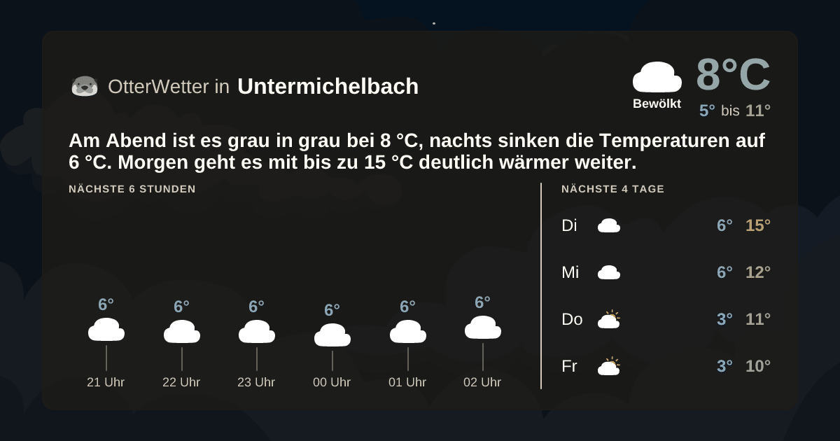OtterWetter-Widget Untermichelbach