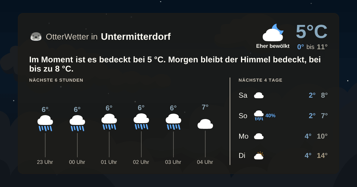 Widget-Vorschau für Untermitterdorf Wetter-Widget-Vorschau mit Vorhersagedaten für Untermitterdorf