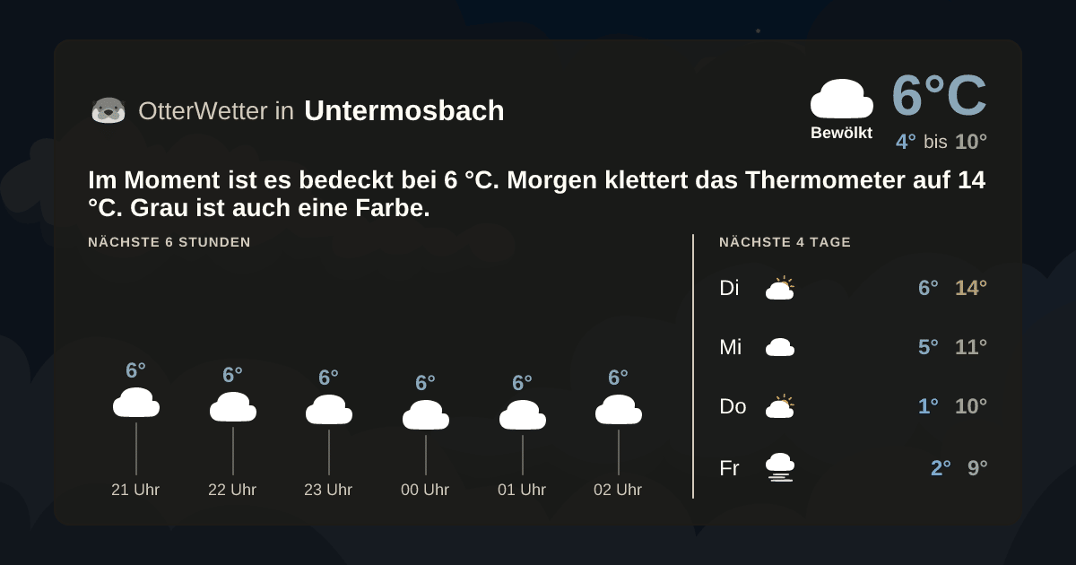 OtterWetter-Widget Untermosbach