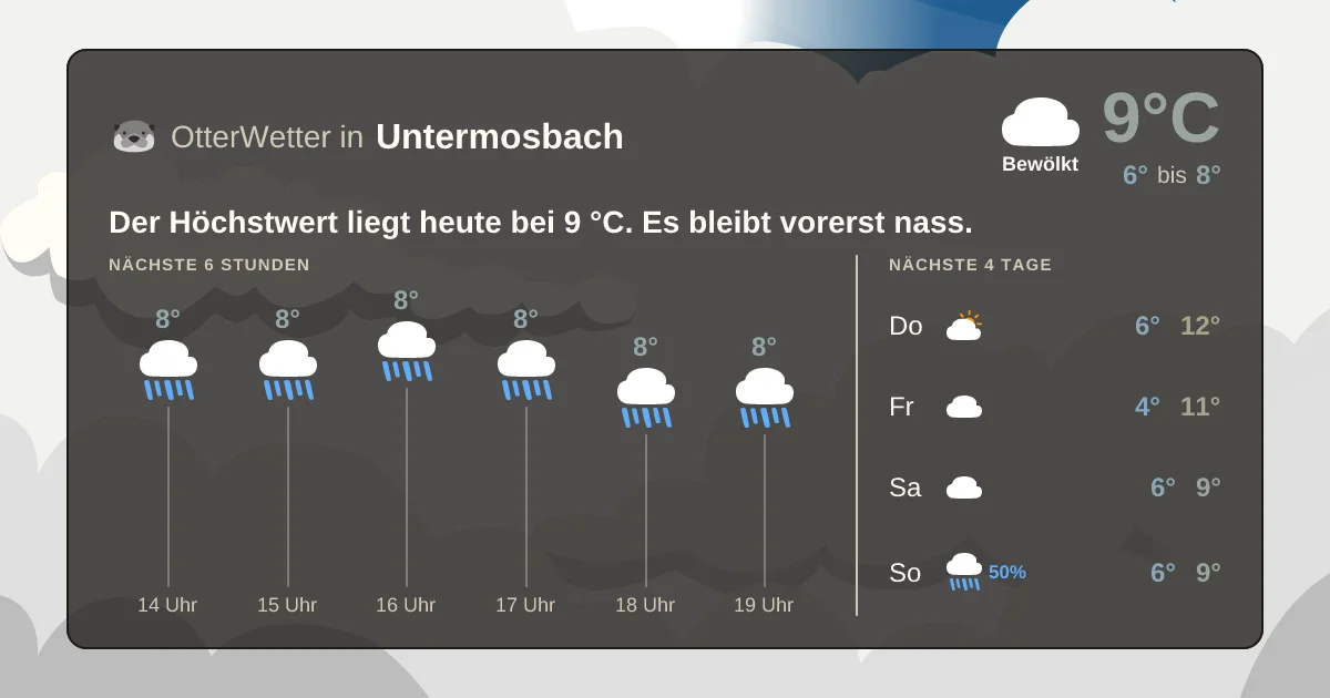 Widget-Vorschau für Untermosbach Wetter-Widget-Vorschau mit Vorhersagedaten für Untermosbach