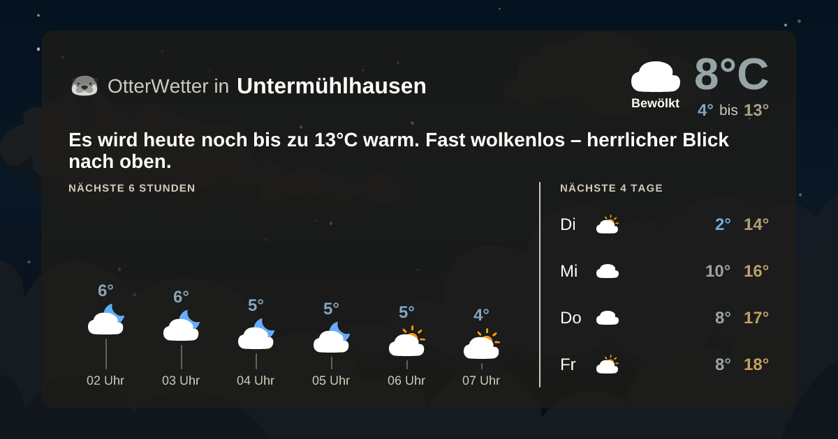 OtterWetter-Widget Untermühlhausen