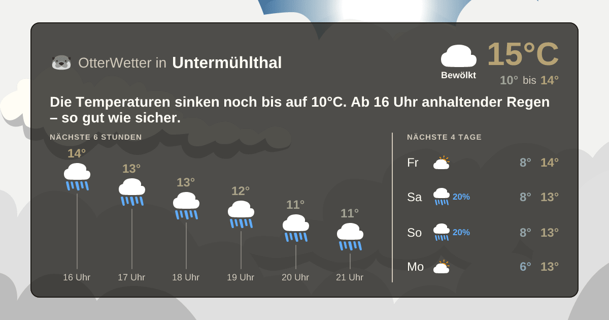 OtterWetter-Widget Untermühlthal