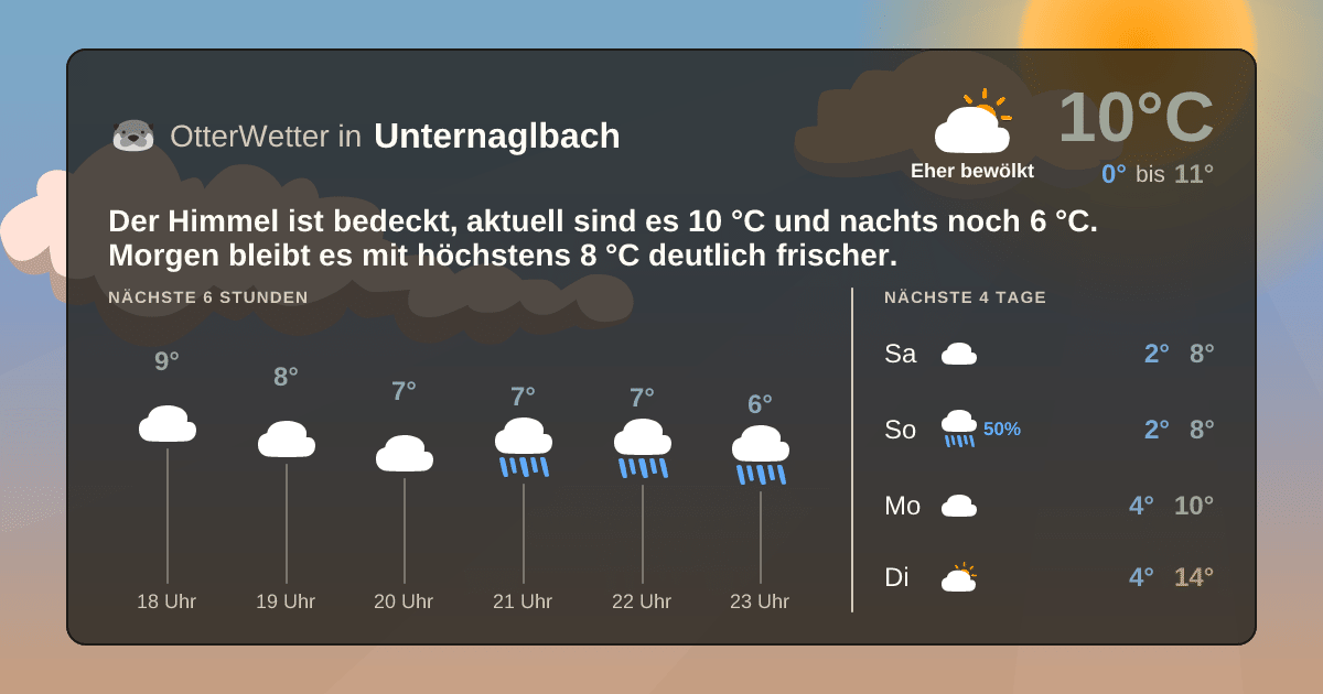 OtterWetter-Widget Unternaglbach