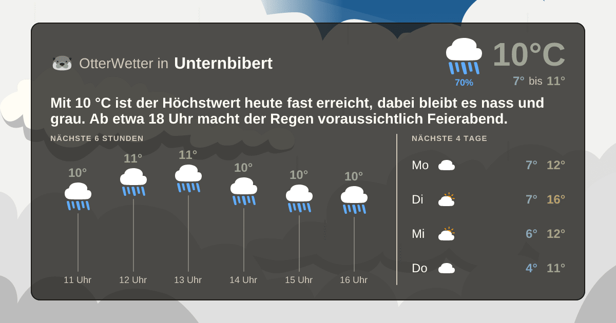 OtterWetter-Widget Unternbibert
