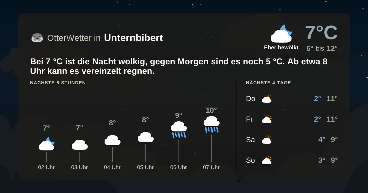 Widget-Vorschau für Unternbibert Wetter-Widget-Vorschau mit Vorhersagedaten für Unternbibert