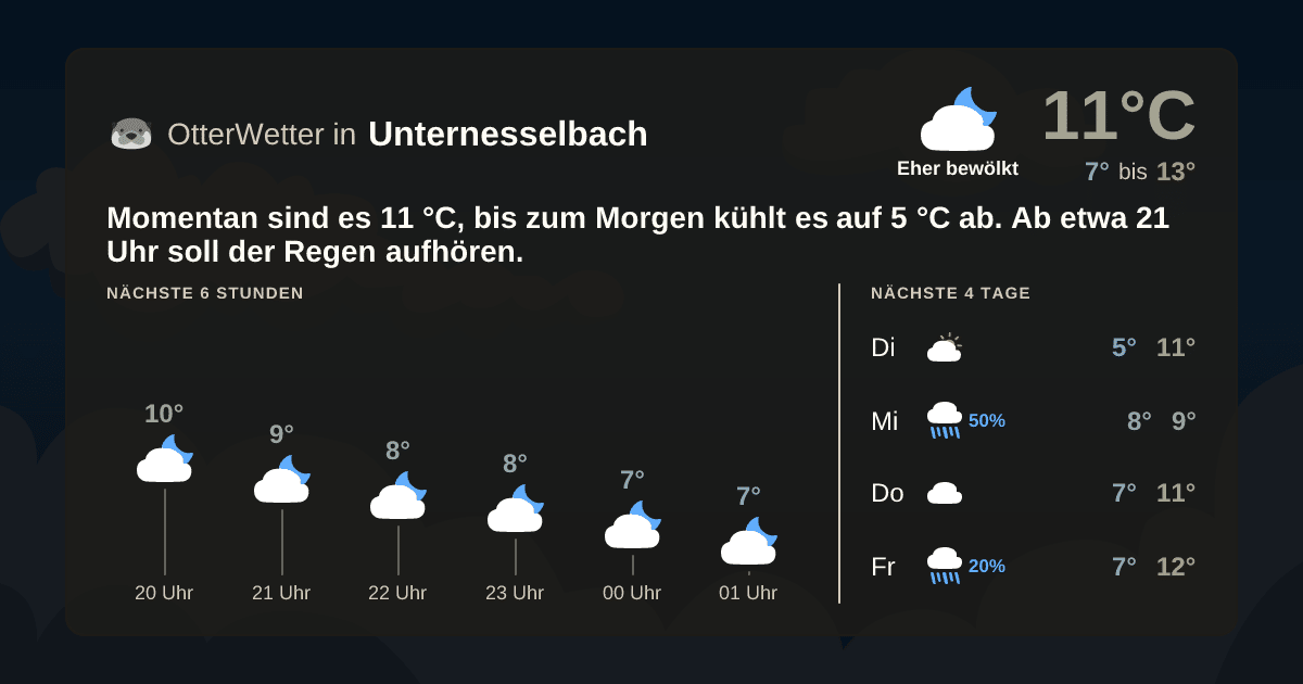 OtterWetter-Widget Unternesselbach