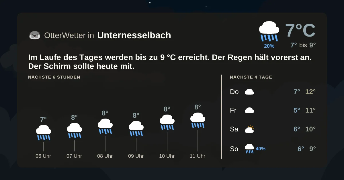 Widget-Vorschau für Unternesselbach Wetter-Widget-Vorschau mit Vorhersagedaten für Unternesselbach