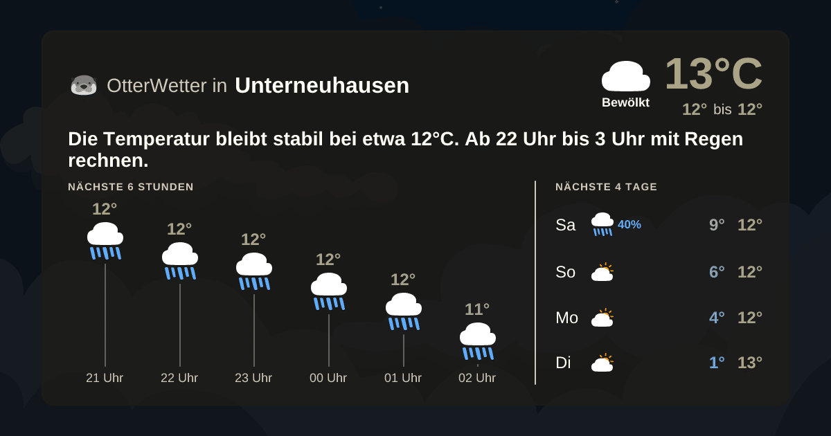Widget-Vorschau für Unterneuhausen Wetter-Widget-Vorschau mit Vorhersagedaten für Unterneuhausen