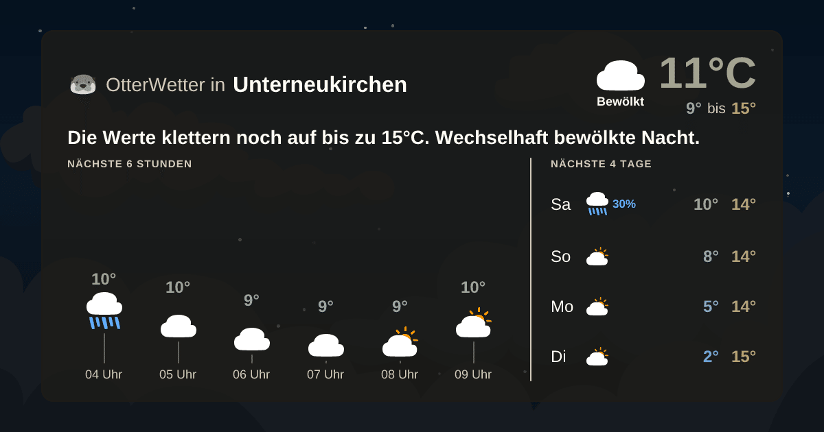 Wetter-Widget-Vorschau mit Vorhersagedaten für Unterneukirchen