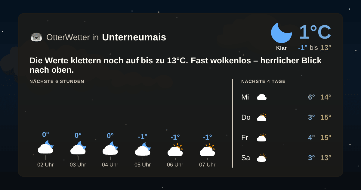 Widget-Vorschau für Unterneumais Wetter-Widget-Vorschau mit Vorhersagedaten für Unterneumais