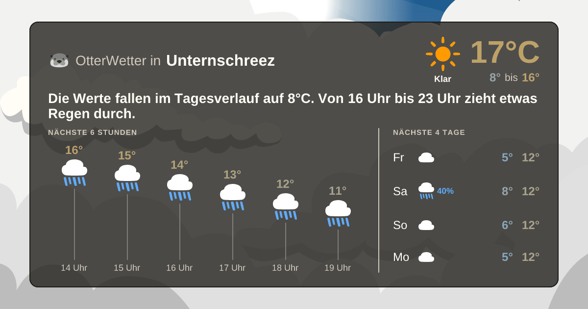 OtterWetter-Widget Unternschreez