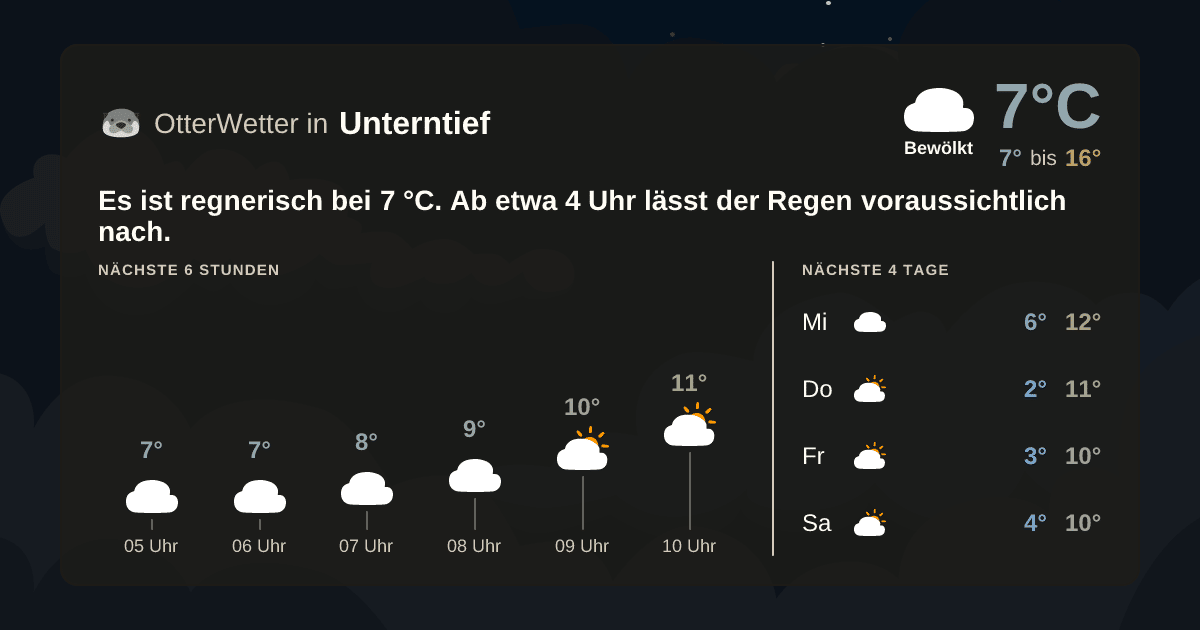 OtterWetter-Widget Unterntief