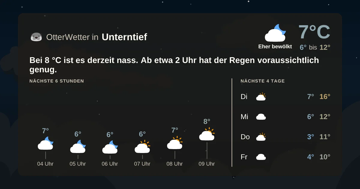 Wetter-Widget-Vorschau mit Vorhersagedaten für Unterntief