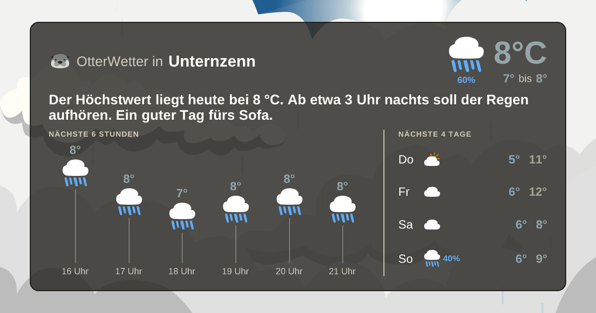 Wetter-Widget-Vorschau mit Vorhersagedaten für Unternzenn