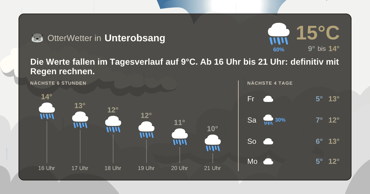 OtterWetter-Widget Unterobsang