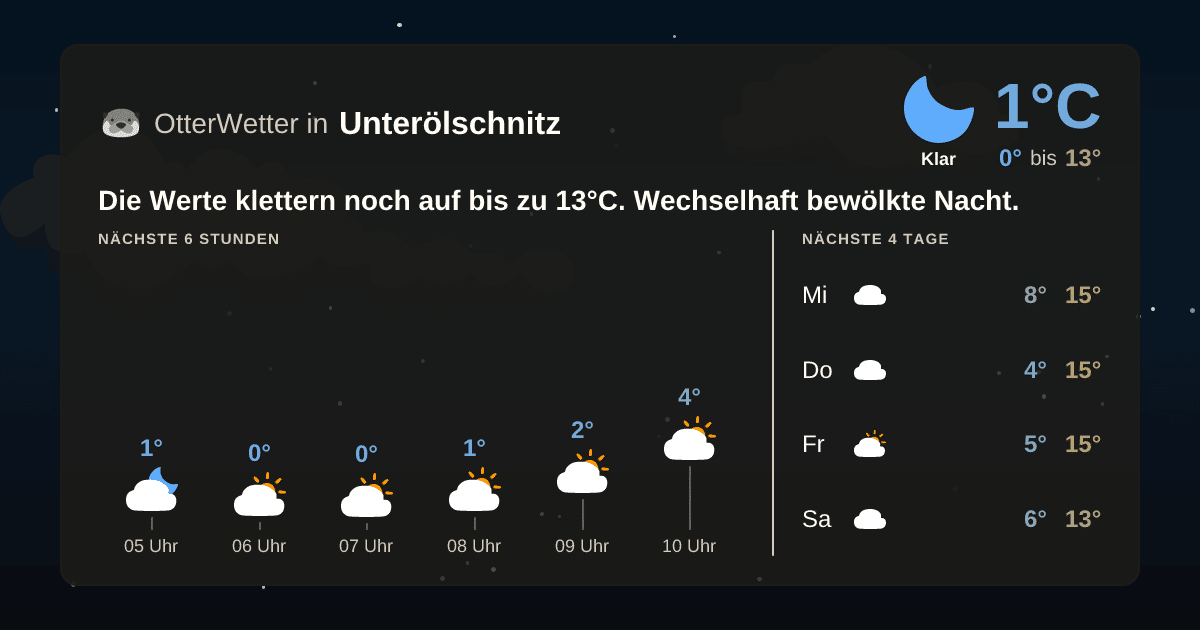 OtterWetter-Widget Unterölschnitz